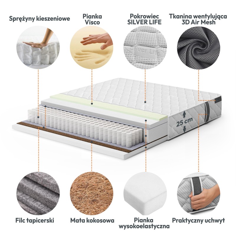 MATERAC MEDIRO FLEX SENIOR – nowoczesny materac z kokosem i pianką VISCO