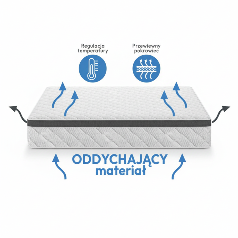 MATERAC MEDIRO FLEX SENIOR – nowoczesny materac z kokosem i pianką VISCO