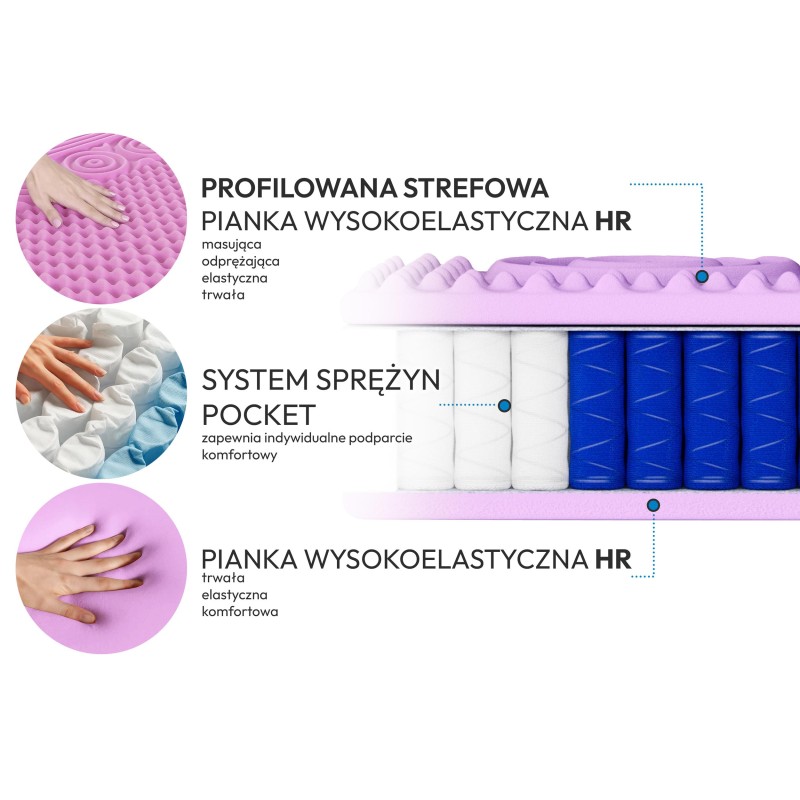 Materac MEDIRO VITA SENIOR H3 – kieszeniowy, pianka HR, pokrowiec TENCEL