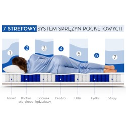 Materac kieszeniowy MEDIRO THERM SENIOR – dwustronny komfort H3/H4, 7 stref podparcia