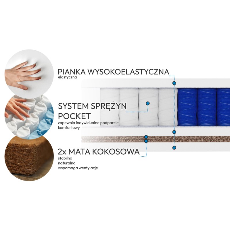 Materac kieszeniowy MEDIRO THERM SENIOR – dwustronny komfort H3/H4, 7 stref podparcia