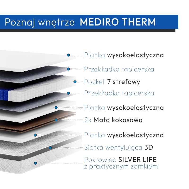 Materac kieszeniowy MEDIRO THERM SENIOR – dwustronny komfort H3/H4, 7 stref podparcia