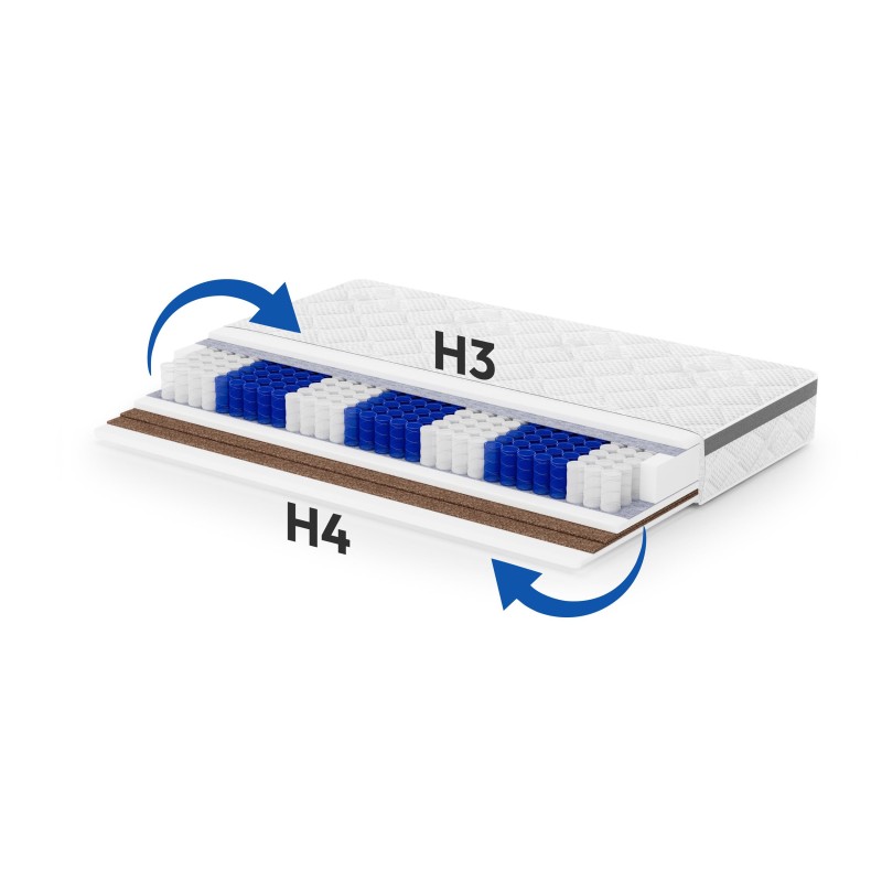 Materac kieszeniowy MEDIRO THERM SENIOR – dwustronny komfort H3/H4, 7 stref podparcia