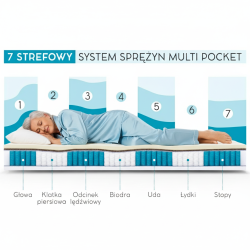 Materac MEDIRO VITA SENIOR H3 – kieszeniowy, pianka HR, pokrowiec TENCEL