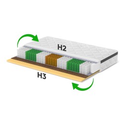 Materac MEDIRO FLEX ACTIV – regeneracja i komfort dla osób aktywnych