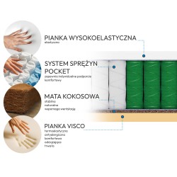 Materac MEDIRO FLEX ACTIV – regeneracja i komfort dla osób aktywnych