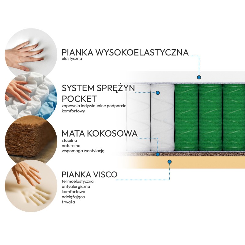 Materac MEDIRO FLEX ACTIV – regeneracja i komfort dla osób aktywnych