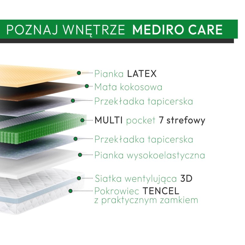 Materac MEDIRO CARE ACTIV – Tencel®, regeneracja po treningu