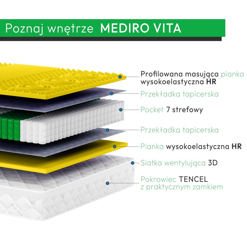 Materac MEDIRO VITA ACTIV – regeneracja, komfort i świeżość dla osób aktywnych