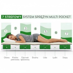 MEDIRO FORM ACTIV – Materac dla osób aktywnych | Regeneracja każdego dnia