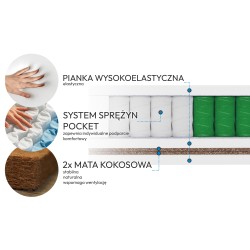 Materac MEDIRO THERM ACTIV – Regeneracja po treningu | Komfort dla osób aktywnych