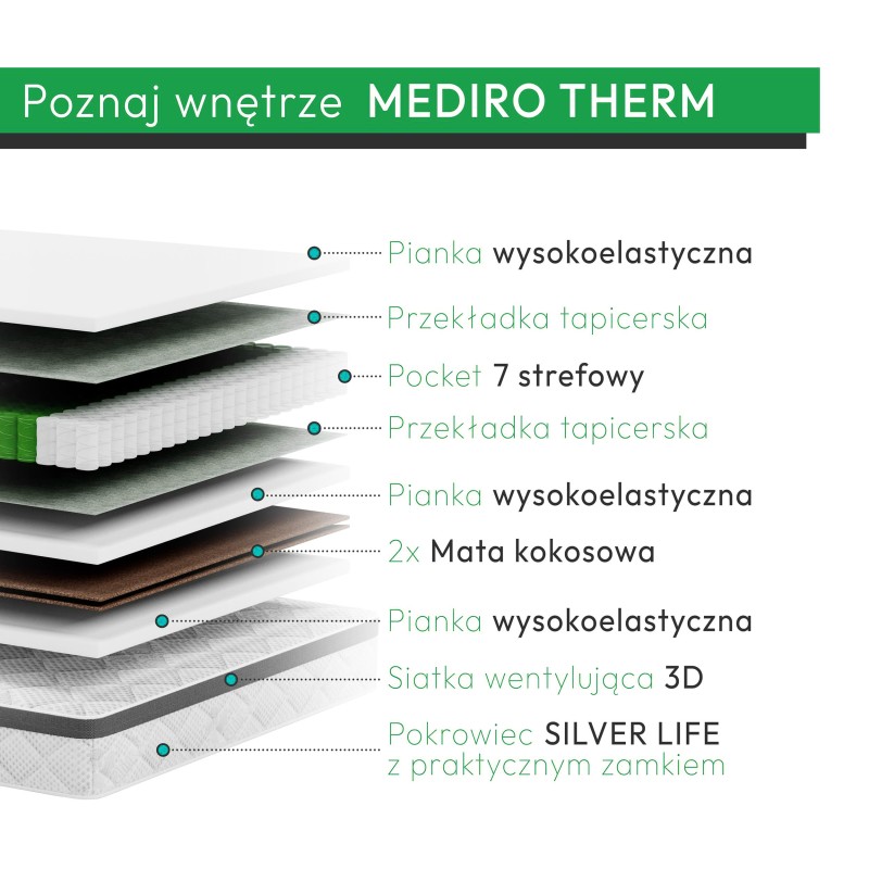Materac MEDIRO THERM ACTIV – Regeneracja po treningu | Komfort dla osób aktywnych