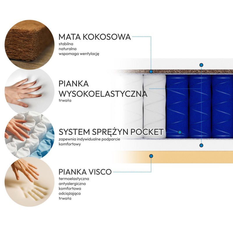 MATERAC MEDIRO FLEX SENIOR – nowoczesny materac z kokosem i pianką VISCO