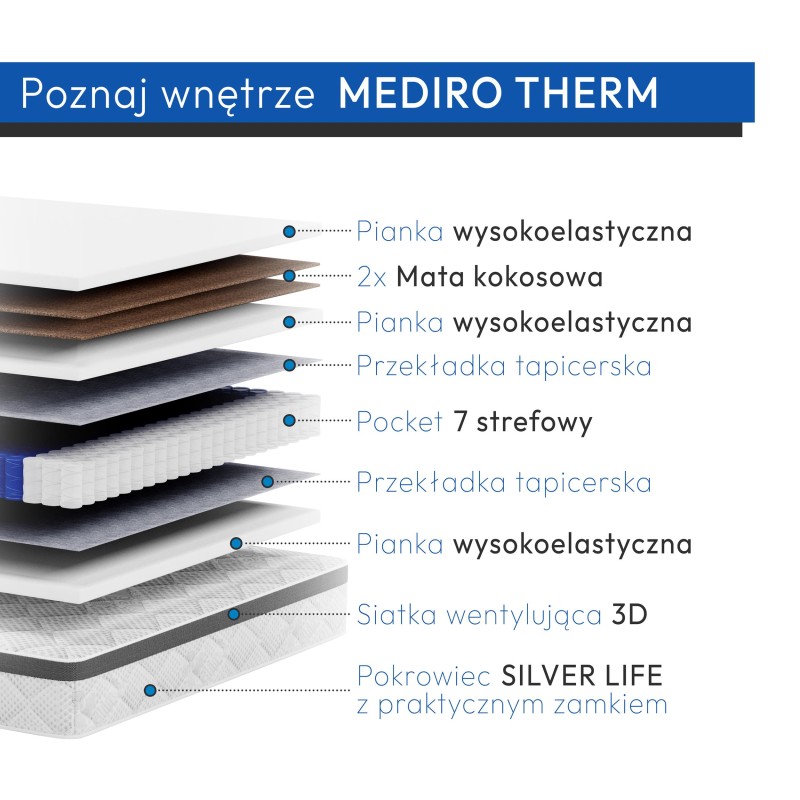 Materac kieszeniowy MEDIRO THERM SENIOR – dwustronny komfort H3/H4, 7 stref podparcia