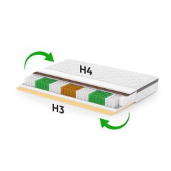Materac MEDIRO FLEX ACTIV – regeneracja i komfort dla osób aktywnych