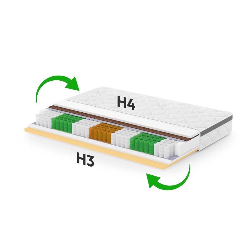 Materac MEDIRO FLEX ACTIV – regeneracja i komfort dla osób aktywnych