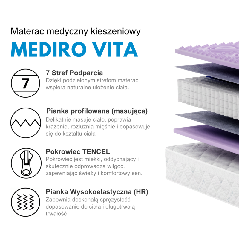 Materac MEDIRO VITA SENIOR H3 – kieszeniowy, pianka HR, pokrowiec TENCEL