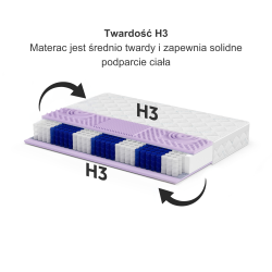 Materac MEDIRO VITA SENIOR H3 – kieszeniowy, pianka HR, pokrowiec TENCEL