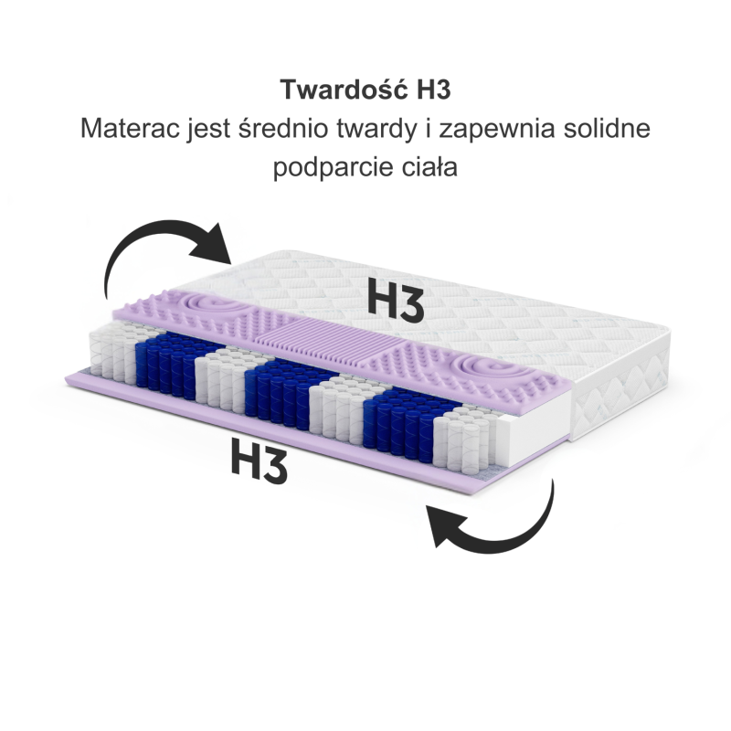 Materac MEDIRO VITA SENIOR H3 – kieszeniowy, pianka HR, pokrowiec TENCEL