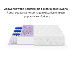 Materac MEDIRO VITA SENIOR H3 – kieszeniowy, pianka HR, pokrowiec TENCEL