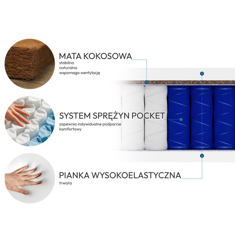 Materac kieszeniowy MEDIRO CORE H2/H3 – dwustronny kokosowy,