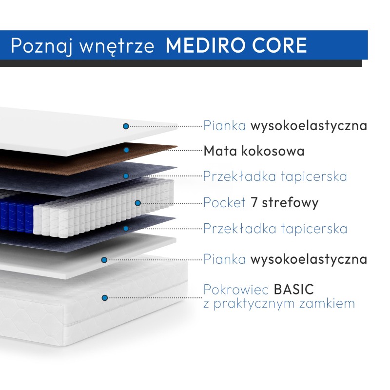 Materac kieszeniowy MEDIRO CORE H2/H3 – dwustronny kokosowy,