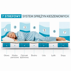 Materac MEDIRO VITA SENIOR H3 – kieszeniowy, pianka HR, pokrowiec TENCEL