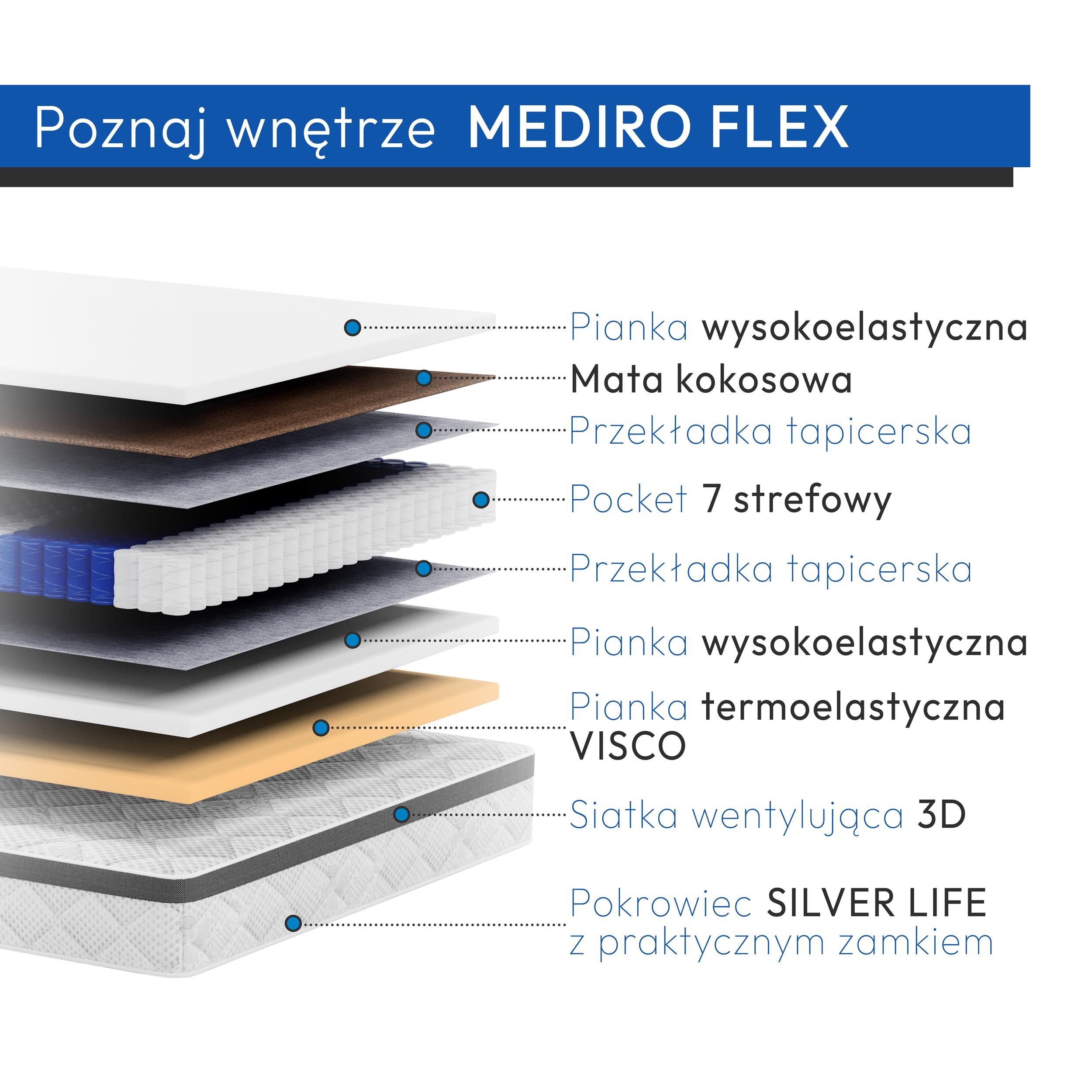 Skład materaca medycznego Mediro Flex