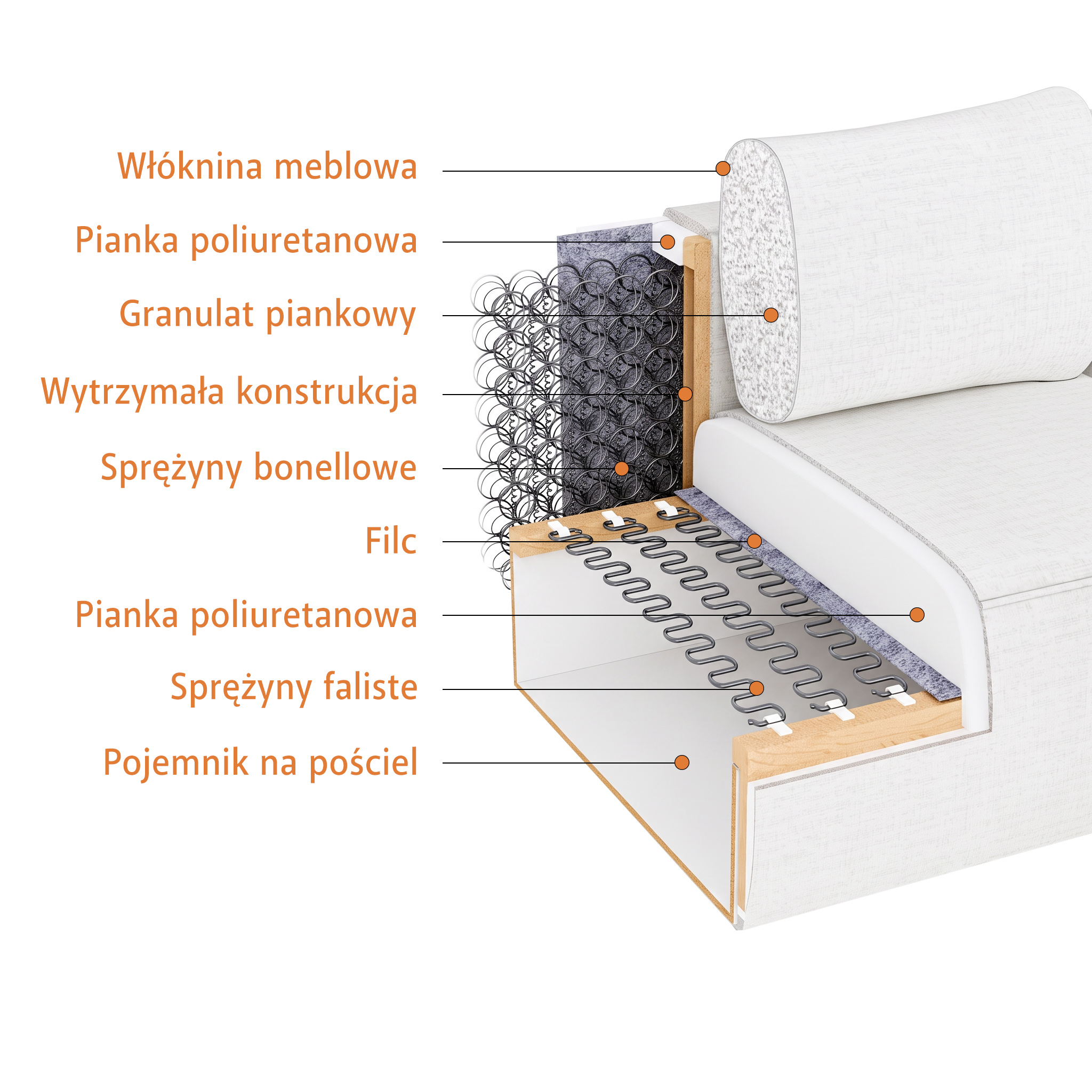 Komfortowe siedzisko sofy DARLING ze sprężynami falistymi i Bonell