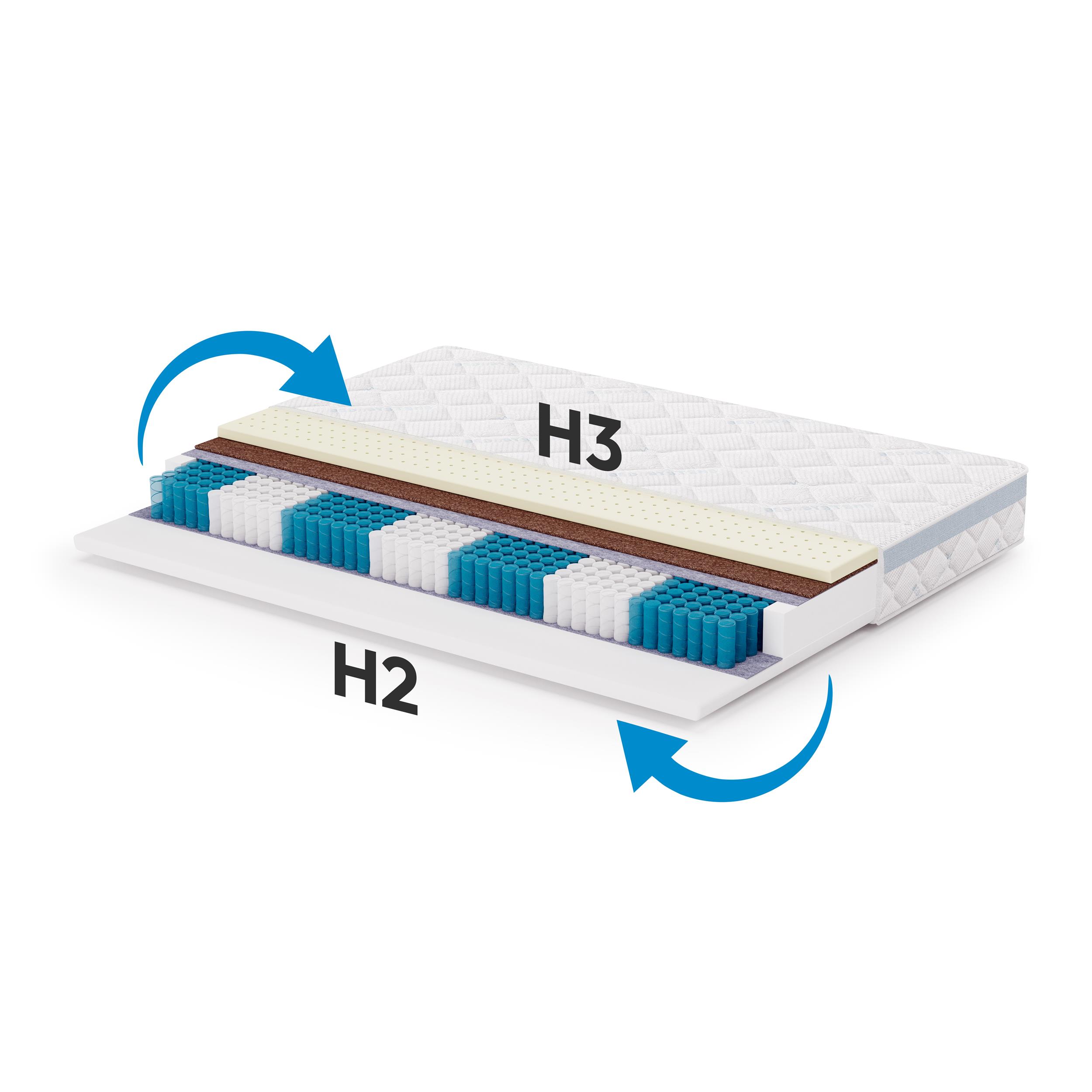 Materac dwustronny H3-H4