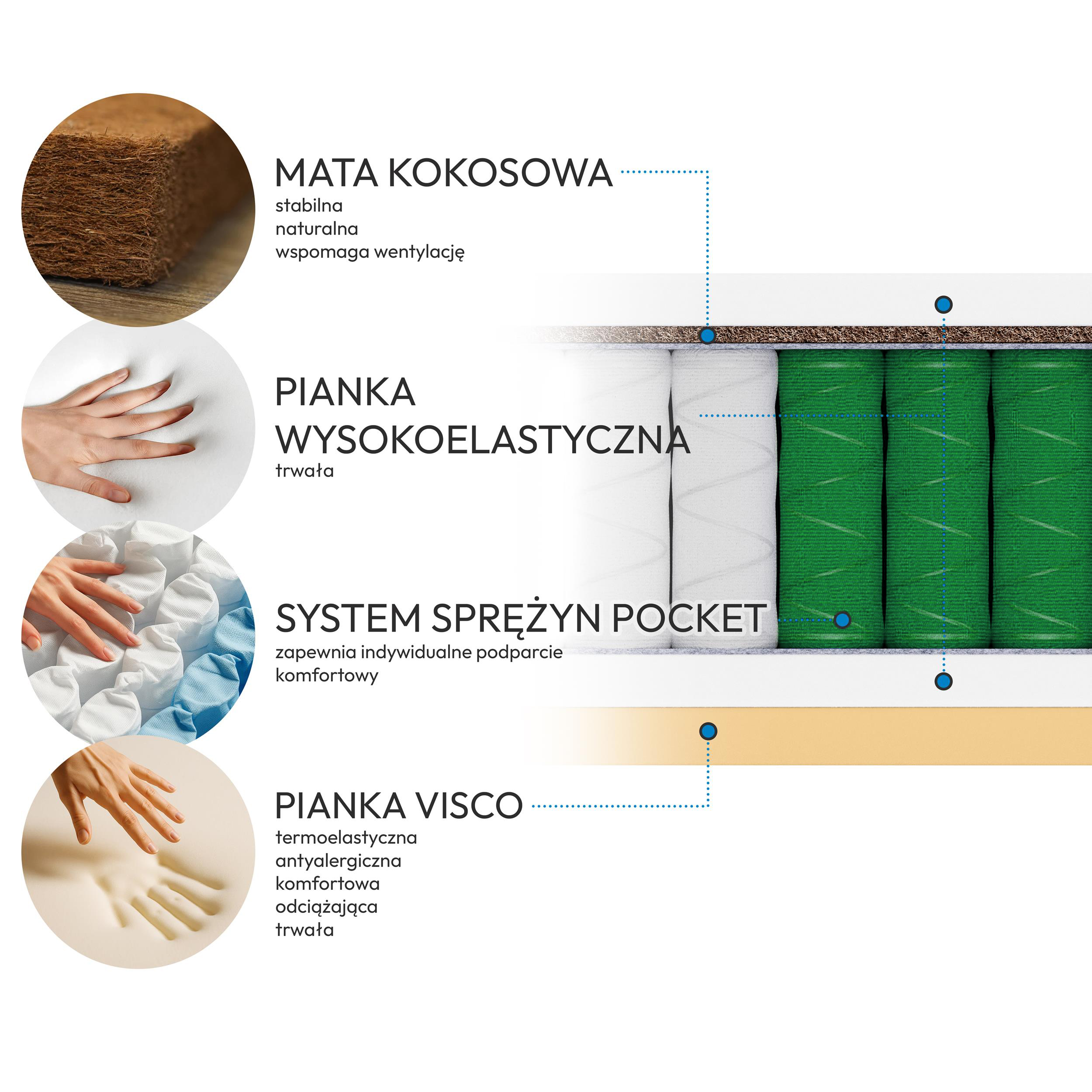 Skład materaca Mediro Flex Activ