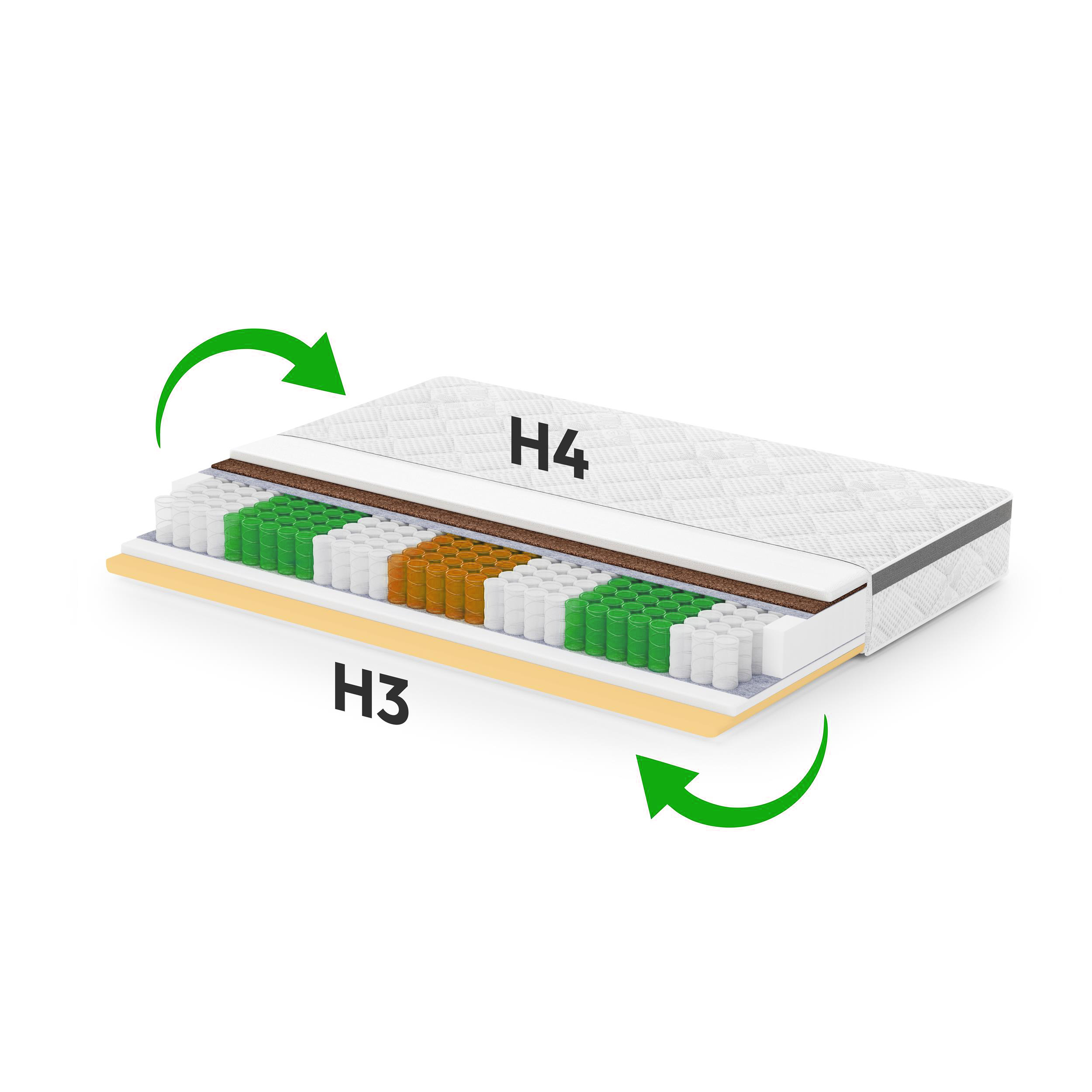 Materac dwustronny H3-H4