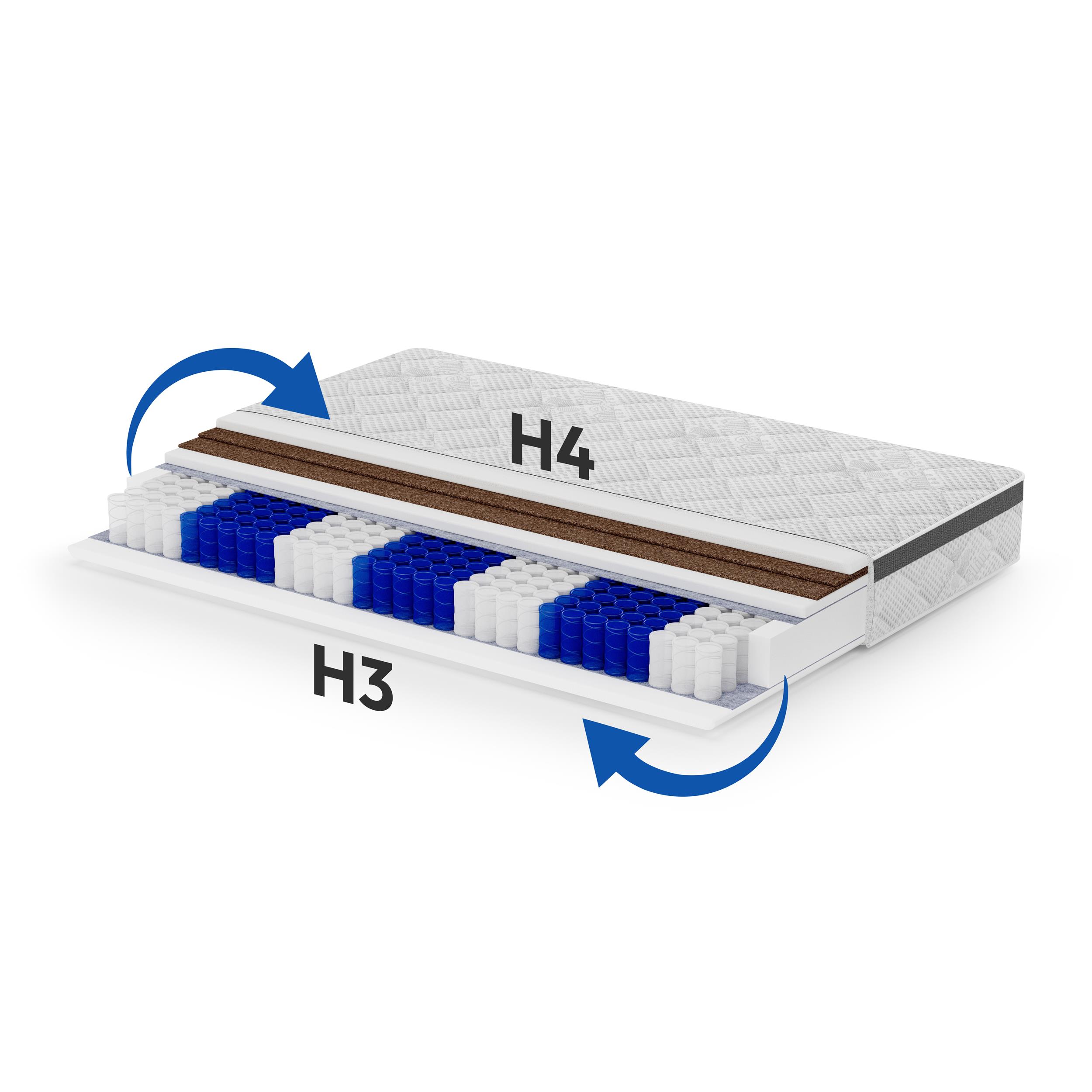 Materac dwustronny H3-H4