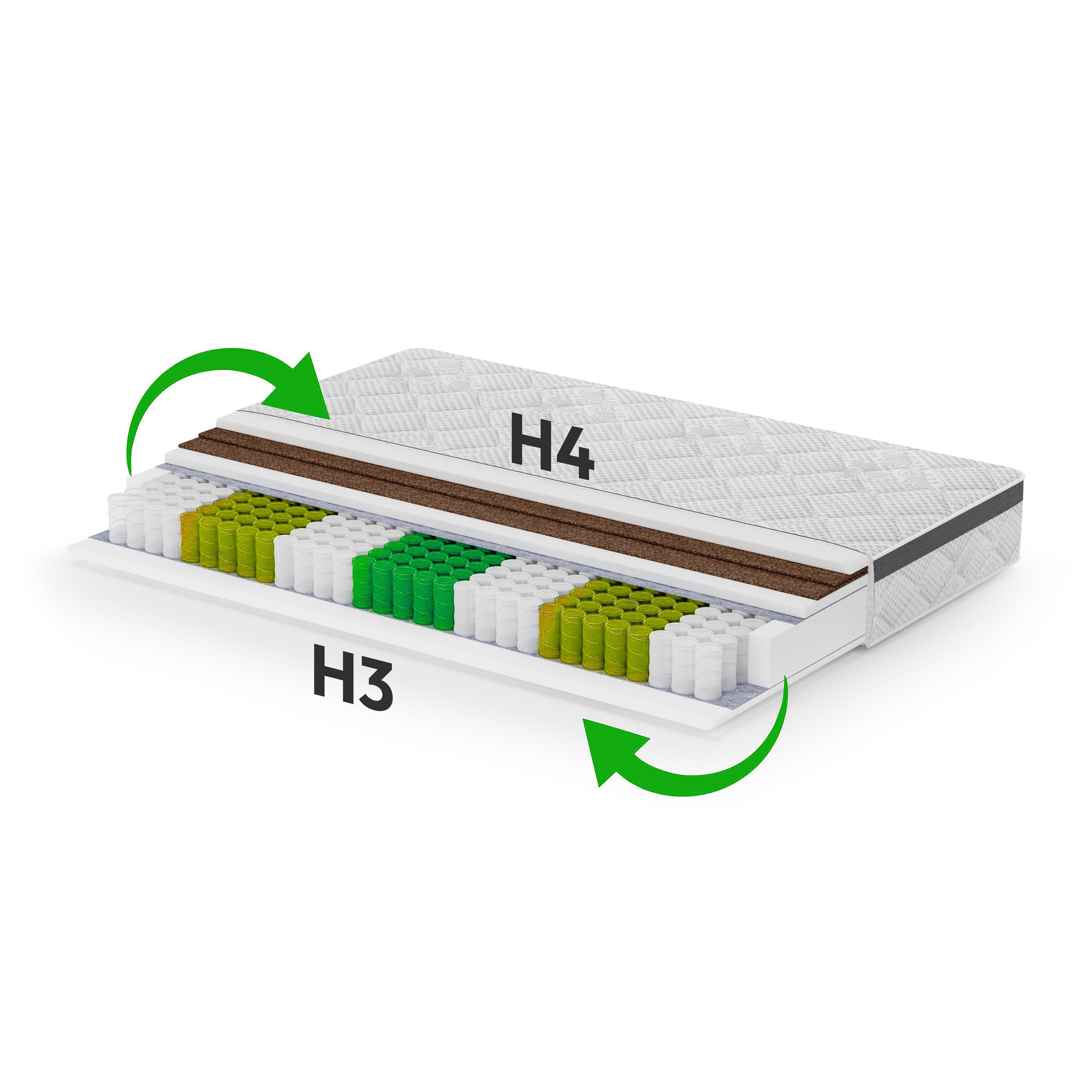 Materac MEDIRO THERM ACTIV H3-H4