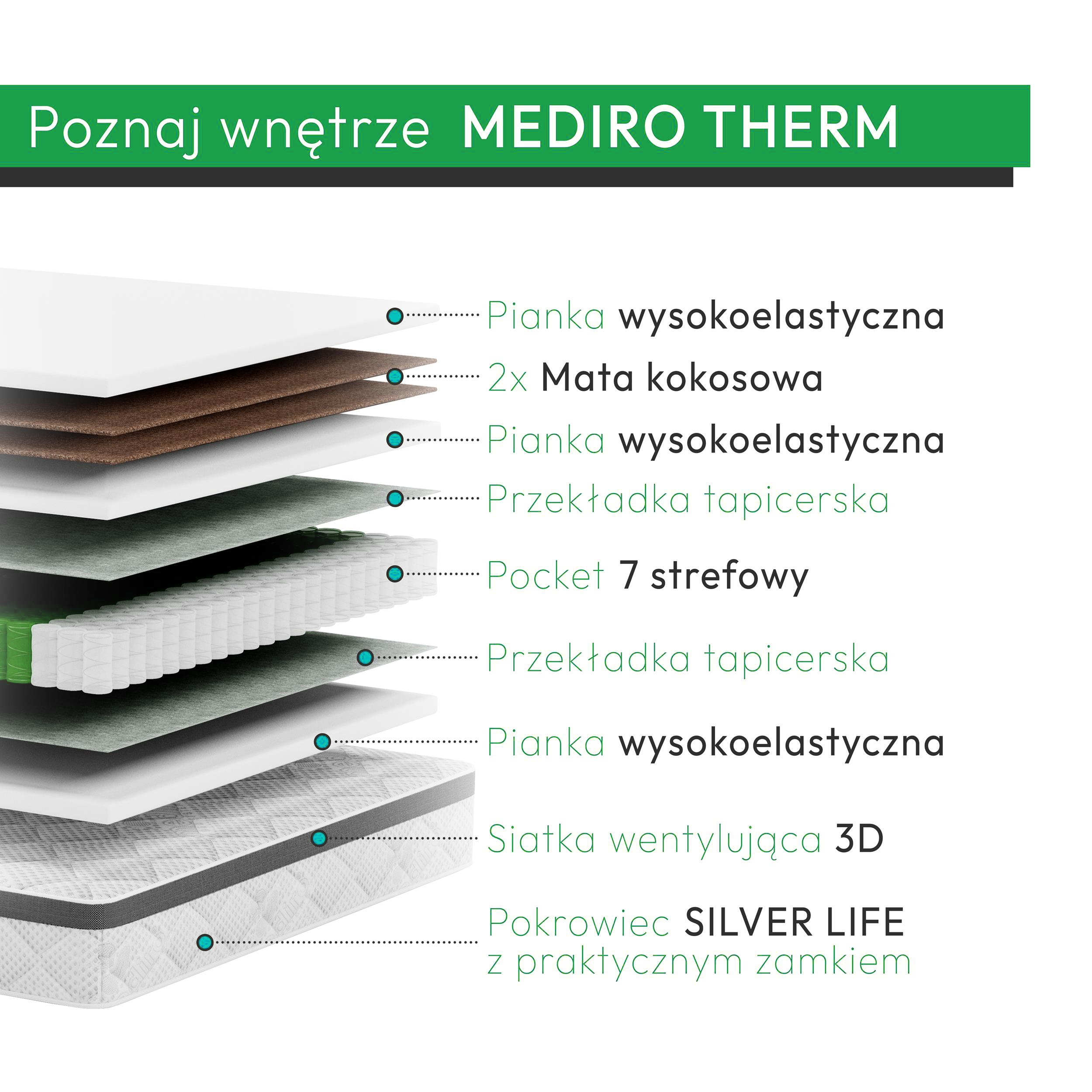 Budowa materaca MEDIRO THERM ACTIV