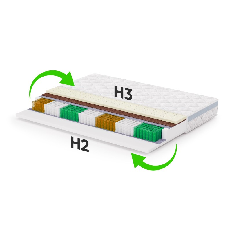 Materac dwustronny H2-H3