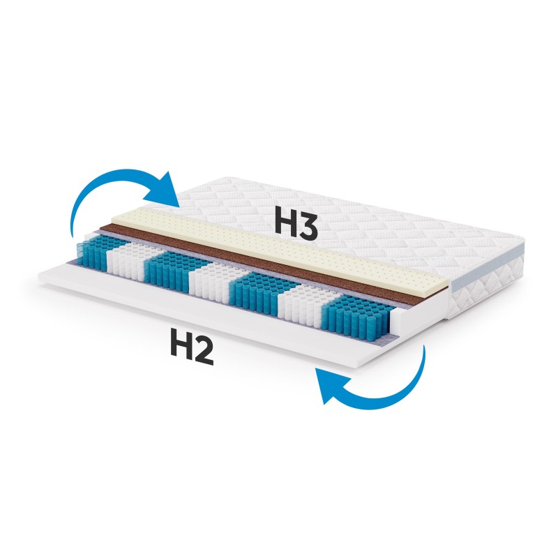 Materac dwustronny H3-H4