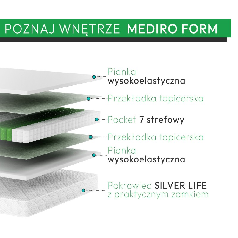 Skład materaca MEDIRO FORM ACTIV