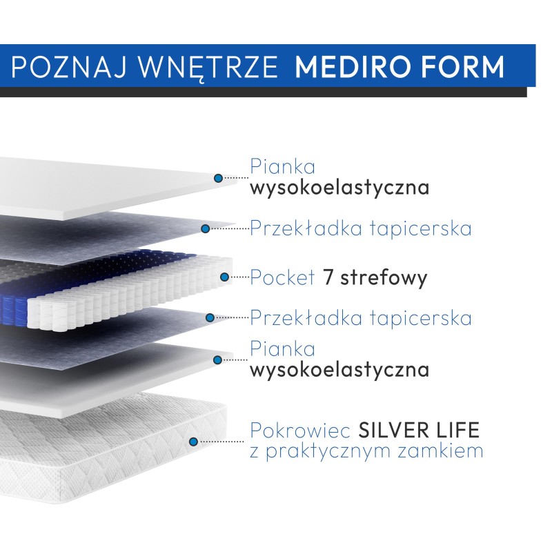 Skład materaca medycznego Mediro Flex