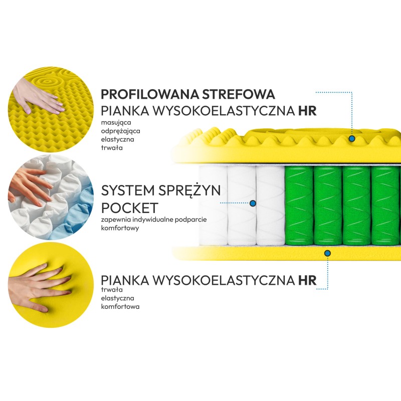 Struktura warstw MEDIRO VITA ACTIV