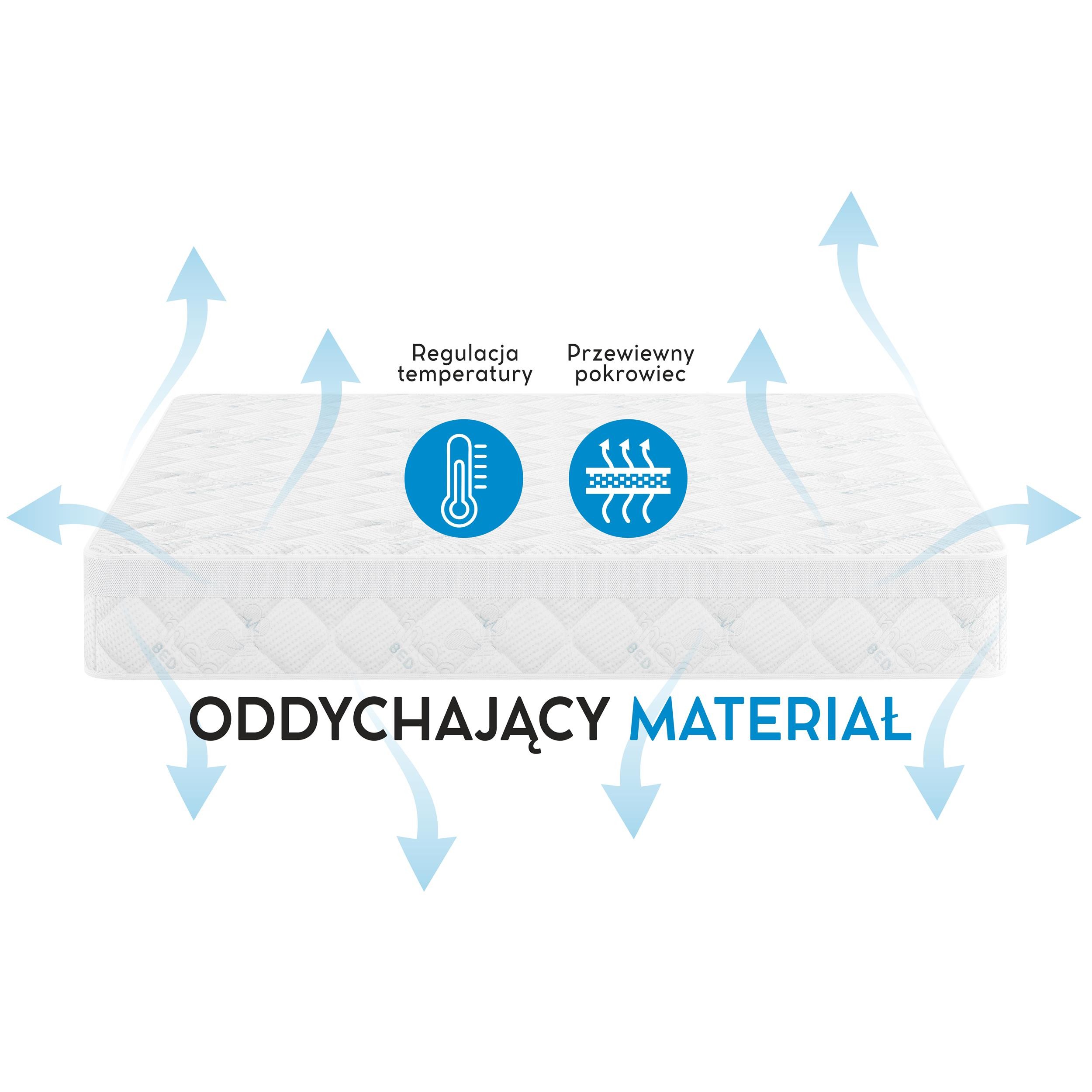 Oddychający materiał