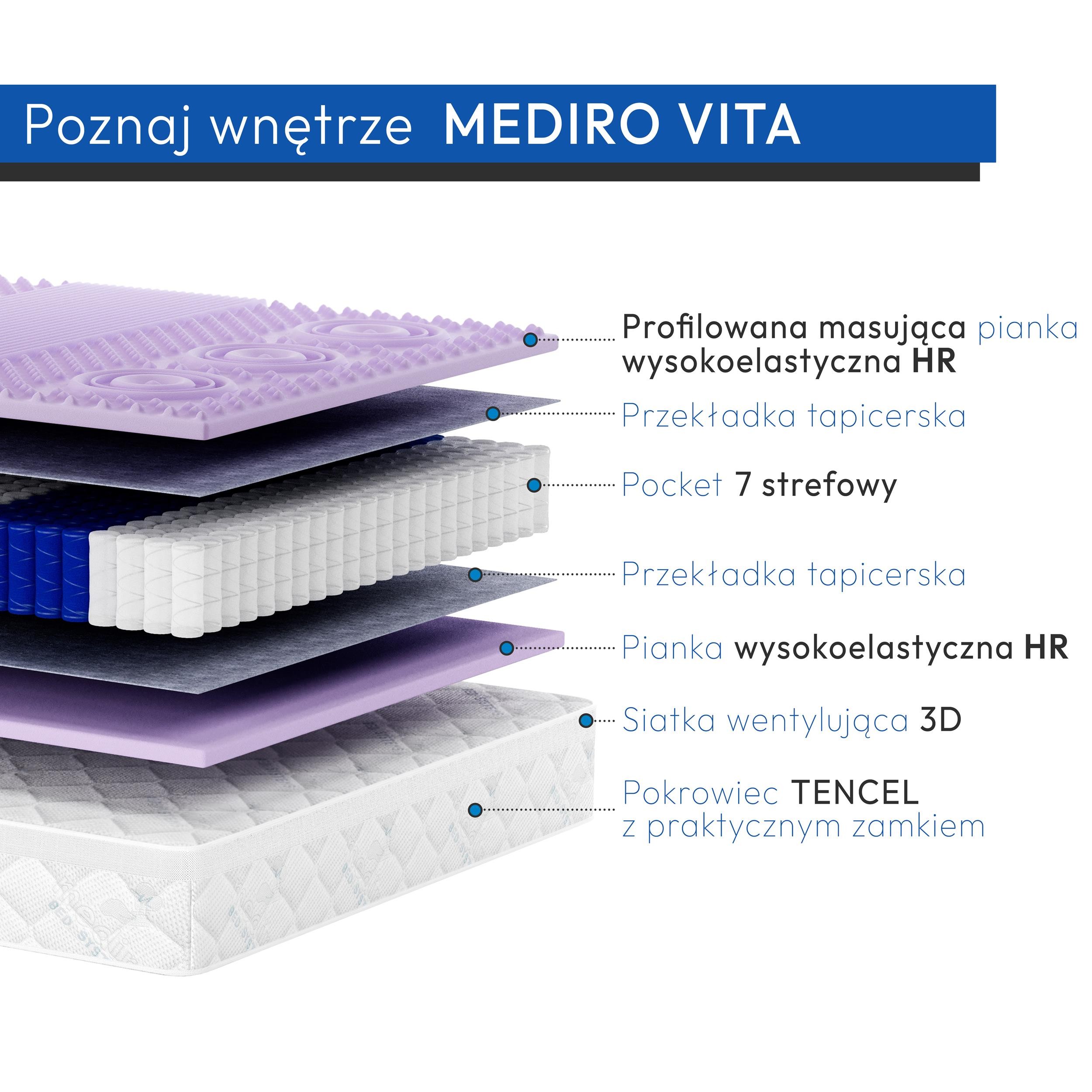 Skład materaca medycznego Mediro Flex